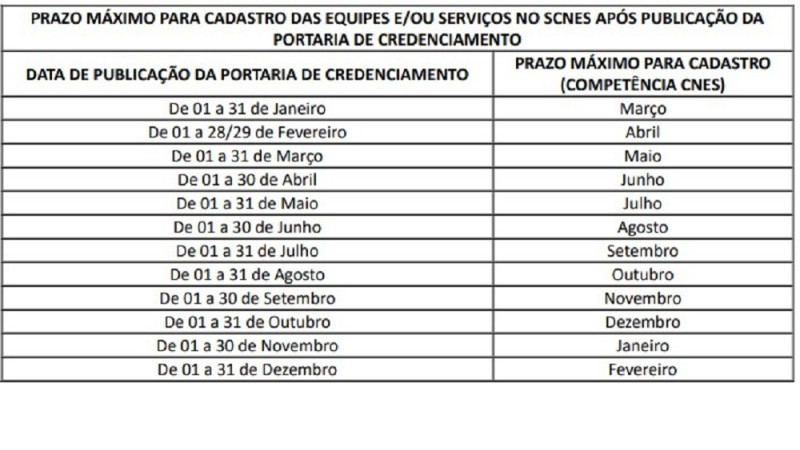 cadastro